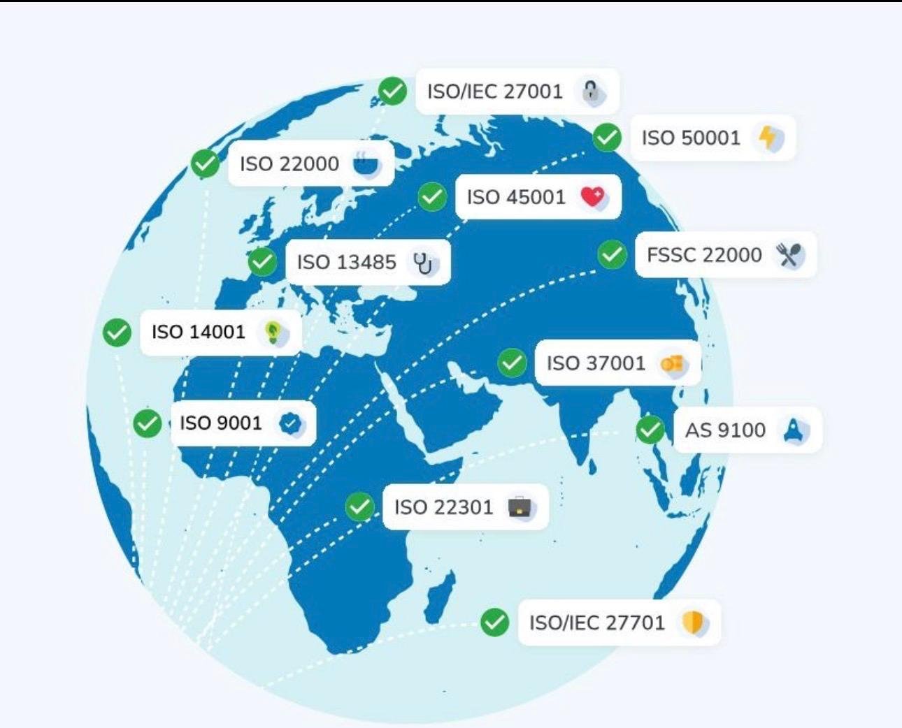 ISO Standartlarına Yeni Revizyon Geliyor